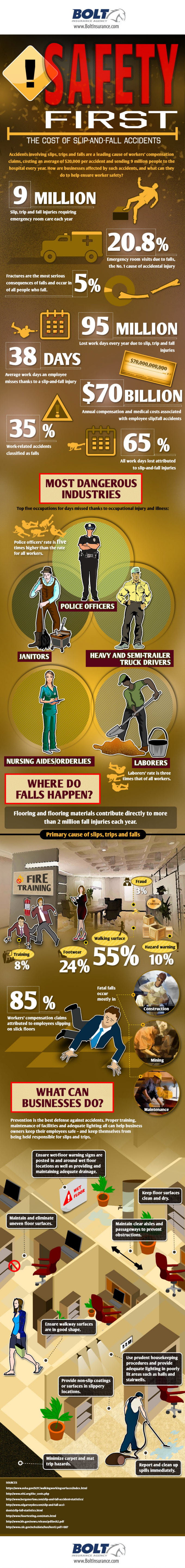 The Costs of Slip and Fall Accidents