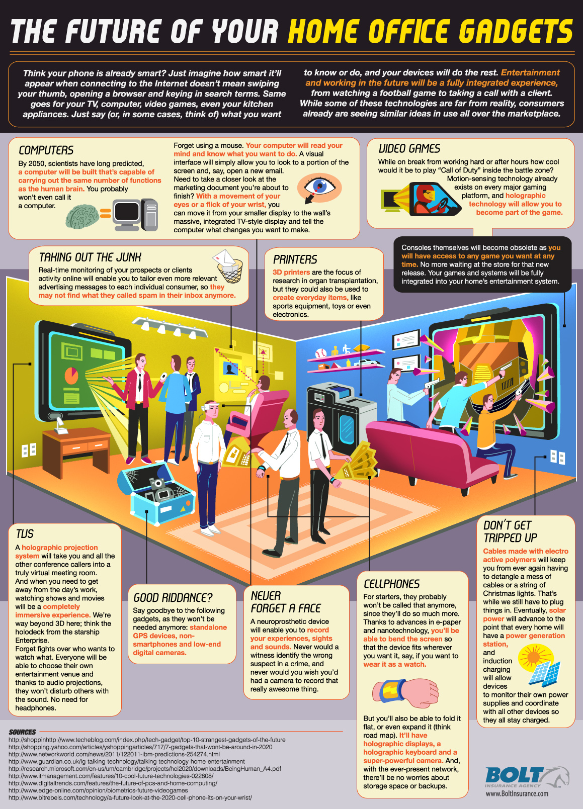 Future of Your Home Office Gadgets Infographic