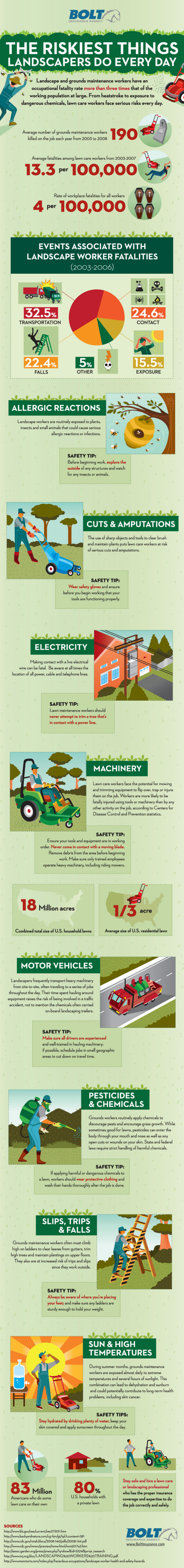 Riskiest Things Landscapers Do Every Day Infographic