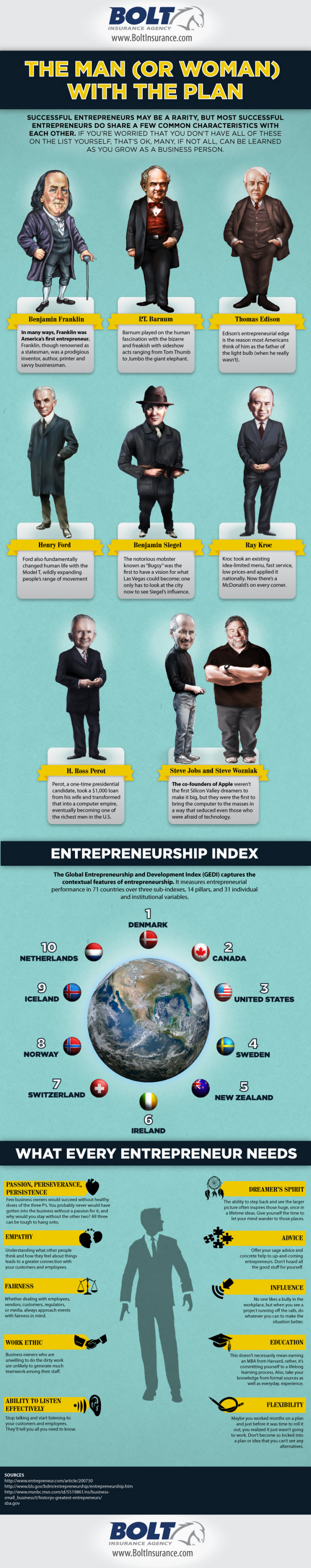 What Makes a Successful Entrepreneur?